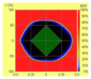 Testonica delivers embedded Bit-Error Rate Test (BERT) technology